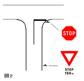 丁字交差での譲れ１５０m標識設置例
